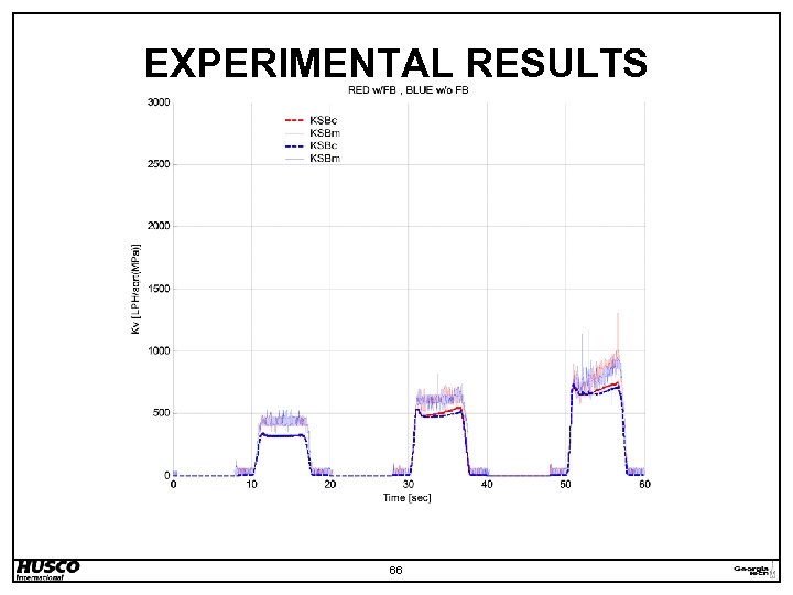 EXPERIMENTAL RESULTS 66 