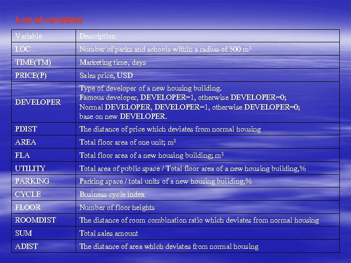 List of variables Variable Description LOC Number of parks and schools within a radius