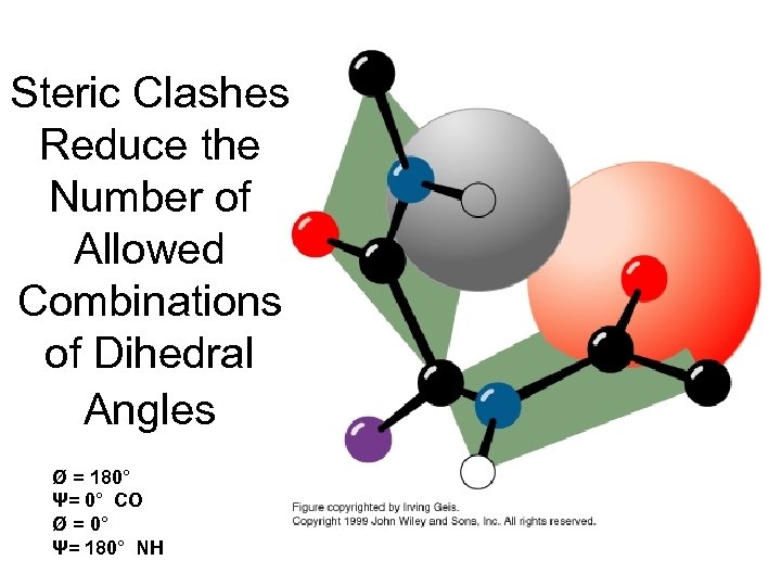 Steric Clashes Reduce the Number of Allowed Combinations of Dihedral Angles Ø = 180°