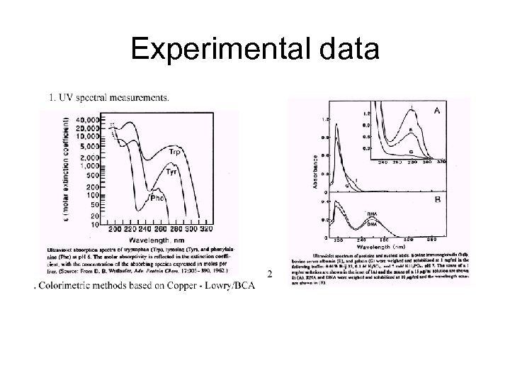 Experimental data 