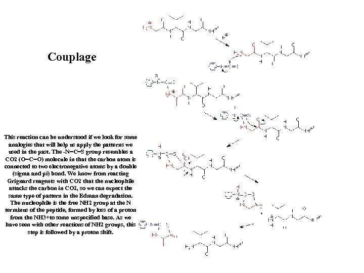 Couplage This reaction can be understood if we look for some analogies that will