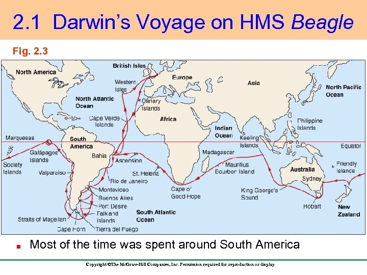 2. 1 Darwin’s Voyage on HMS Beagle Fig. 2. 3 Most of the time