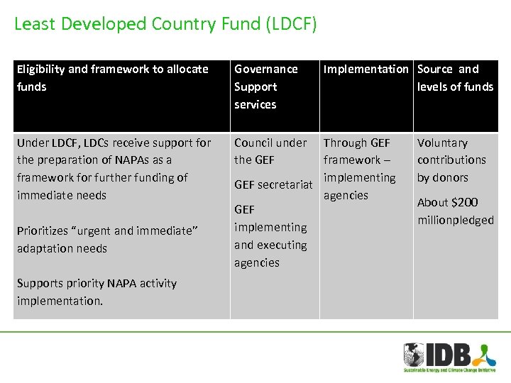 Least Developed Country Fund (LDCF) Eligibility and framework to allocate funds Governance Support services