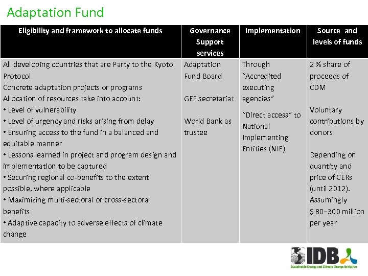 Adaptation Fund Eligibility and framework to allocate funds Governance Support services Adaptation Fund Board