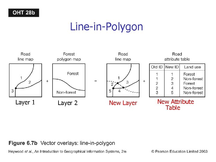 Line-in-Polygon Layer 1 Layer 2 New Layer New Attribute Table 