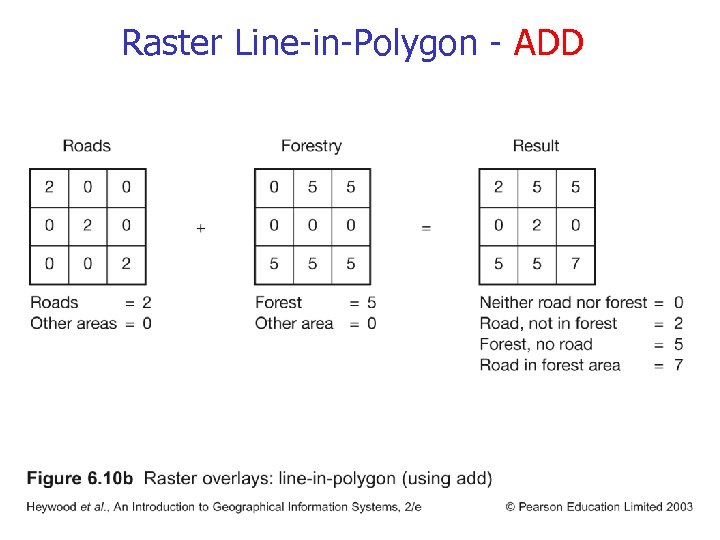 Raster Line-in-Polygon - ADD 