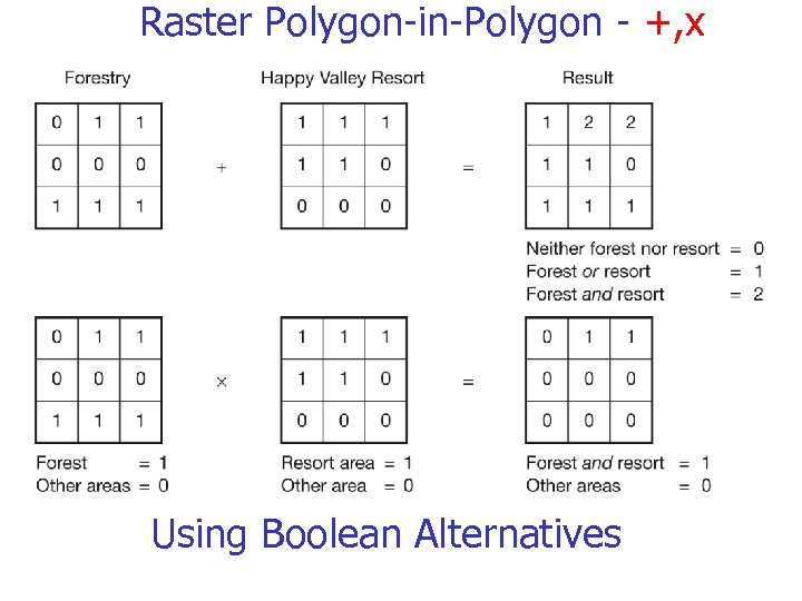 Raster Polygon-in-Polygon - +, x Using Boolean Alternatives 