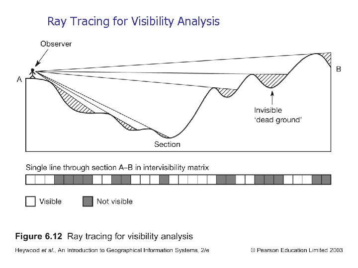 Ray Tracing for Visibility Analysis 