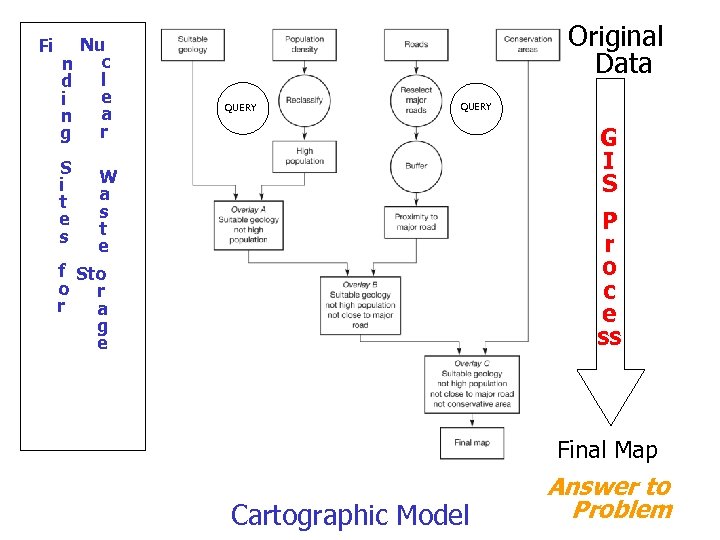 Fi n d i n g S i t e s Nu c l