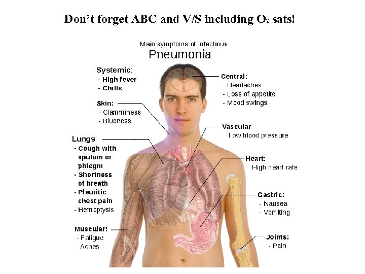 Don’t forget ABC and V/S including O 2 sats! 