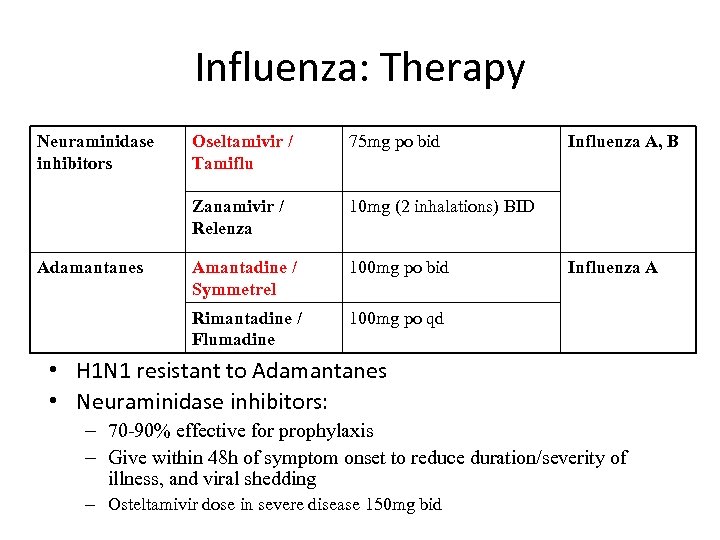 Influenza: Therapy Neuraminidase inhibitors 75 mg po bid Zanamivir / Relenza 10 mg (2