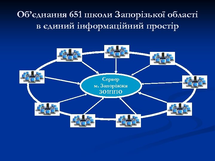 Об’єднання 651 школи Запорізької області в єдиний інформаційний простір Сервер м. Запоріжжя ЗОІППО 