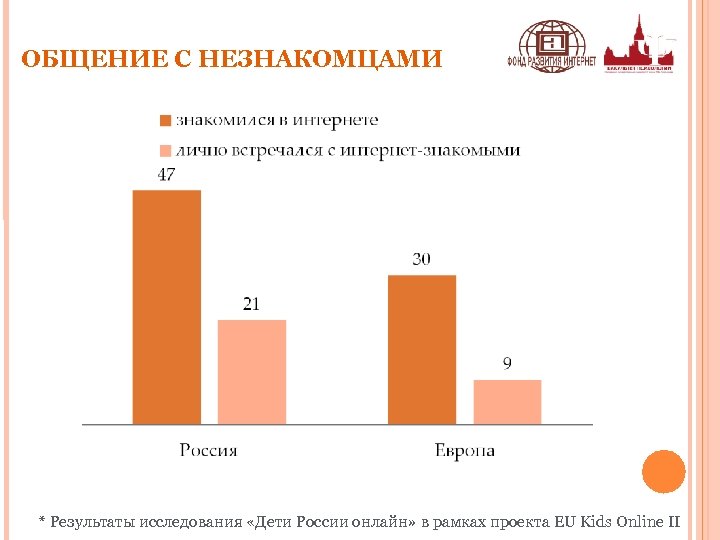 ОБЩЕНИЕ С НЕЗНАКОМЦАМИ * Результаты исследования «Дети России онлайн» в рамках проекта EU Kids