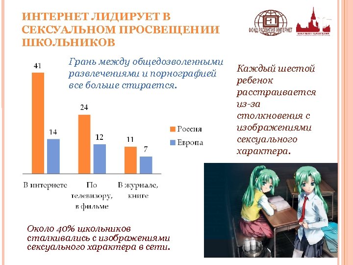 ИНТЕРНЕТ ЛИДИРУЕТ В СЕКСУАЛЬНОМ ПРОСВЕЩЕНИИ ШКОЛЬНИКОВ Грань между общедозволенными развлечениями и порнографией все больше