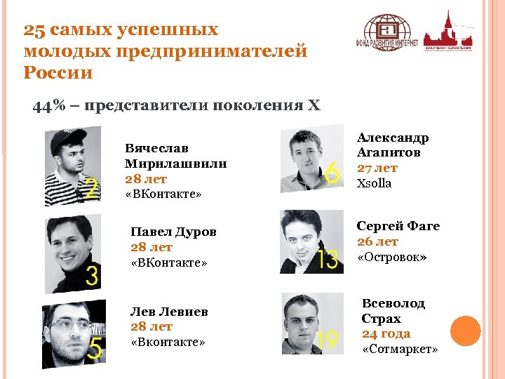 25 самых успешных молодых предпринимателей России 44% – представители поколения X Вячеслав Мирилашвили 28