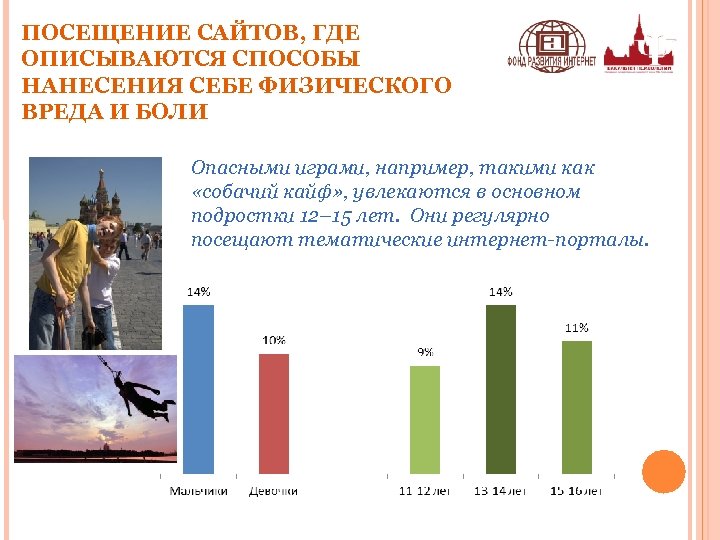 ПОСЕЩЕНИЕ САЙТОВ, ГДЕ ОПИСЫВАЮТСЯ СПОСОБЫ НАНЕСЕНИЯ СЕБЕ ФИЗИЧЕСКОГО ВРЕДА И БОЛИ Опасными играми, например,