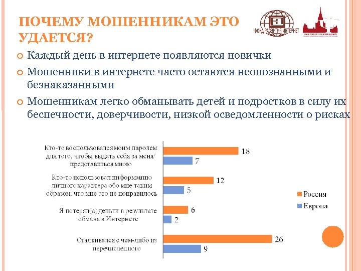 ПОЧЕМУ МОШЕННИКАМ ЭТО УДАЕТСЯ? Каждый день в интернете появляются новички Мошенники в интернете часто