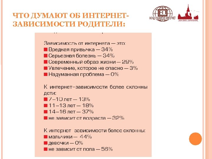 ЧТО ДУМАЮТ ОБ ИНТЕРНЕТЗАВИСИМОСТИ РОДИТЕЛИ: 