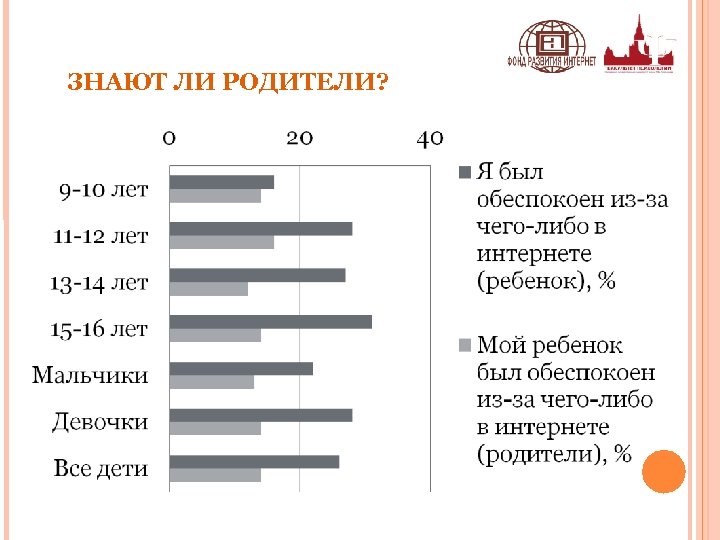 ЗНАЮТ ЛИ РОДИТЕЛИ? 