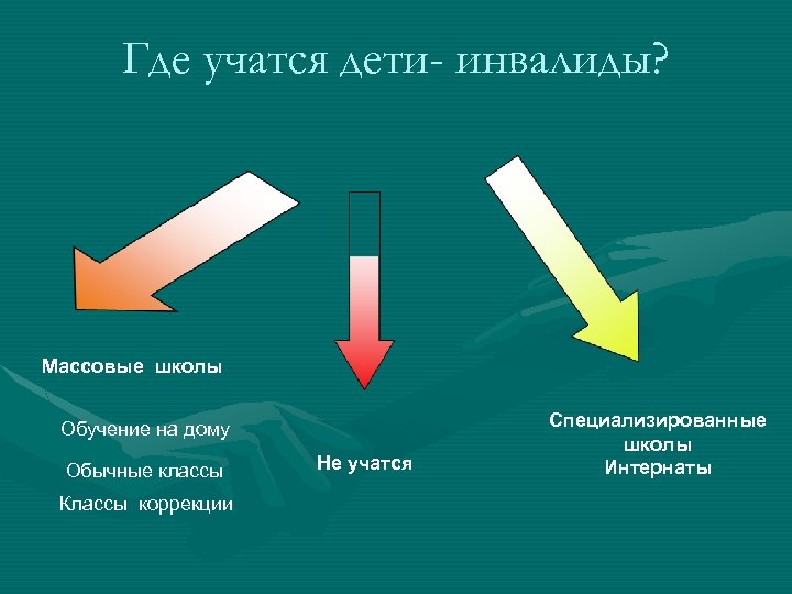 Где учатся дети- инвалиды? Массовые школы Обучение на дому Обычные классы Классы коррекции Не