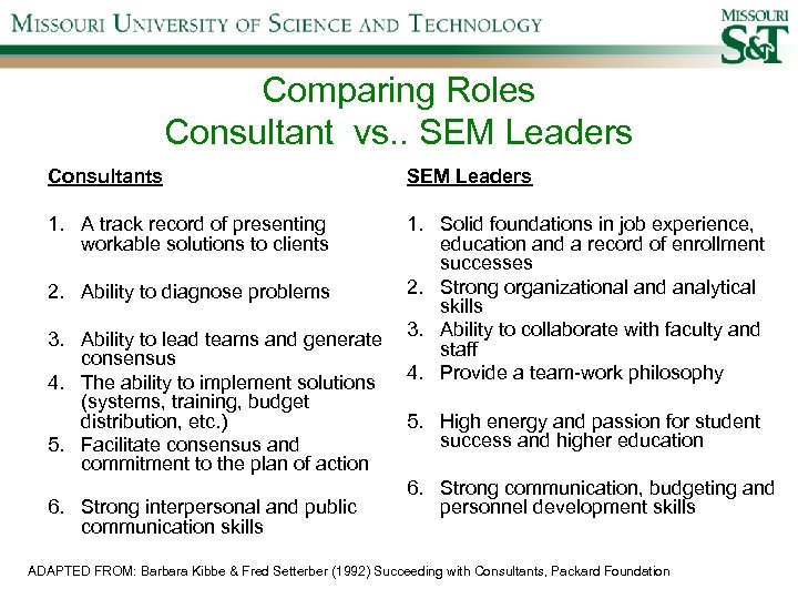 Comparing Roles Consultant vs. . SEM Leaders Consultants SEM Leaders 1. A track record