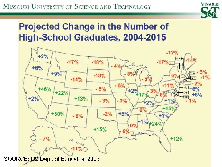 SOURCE: US Dept. of Education 2005 