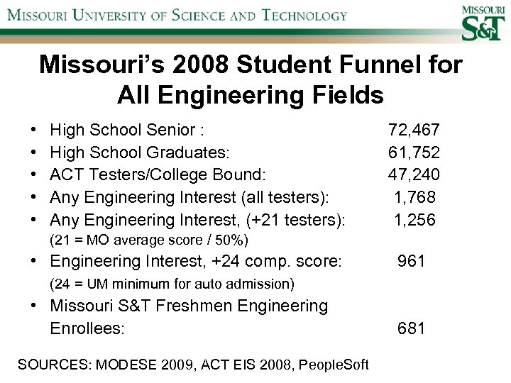 Missouri’s 2008 Student Funnel for All Engineering Fields • • • High School Senior
