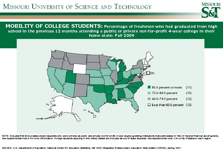 MOBILITY OF COLLEGE STUDENTS: Percentage of freshmen who had graduated from high school in
