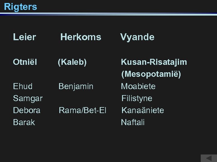 Rigters Leier Herkoms Vyande Otniël (Kaleb) Ehud Samgar Debora Barak Benjamin Kusan-Risatajim (Mesopotamië) Moabiete