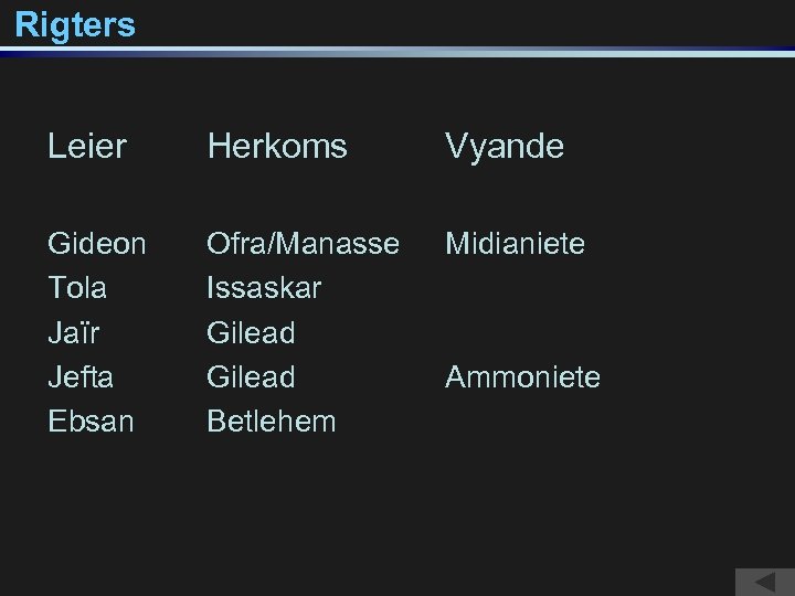Rigters Leier Herkoms Vyande Gideon Tola Jaïr Jefta Ebsan Ofra/Manasse Issaskar Gilead Betlehem Midianiete