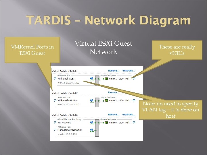 TARDIS – Network Diagram VMKernel Ports in ESXi Guest Virtual ESXi Guest Network These