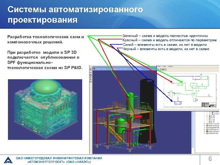 Системы автоматизированного проектирования Разработка технологических схем и компоновочных решений. При разработке модели в SP