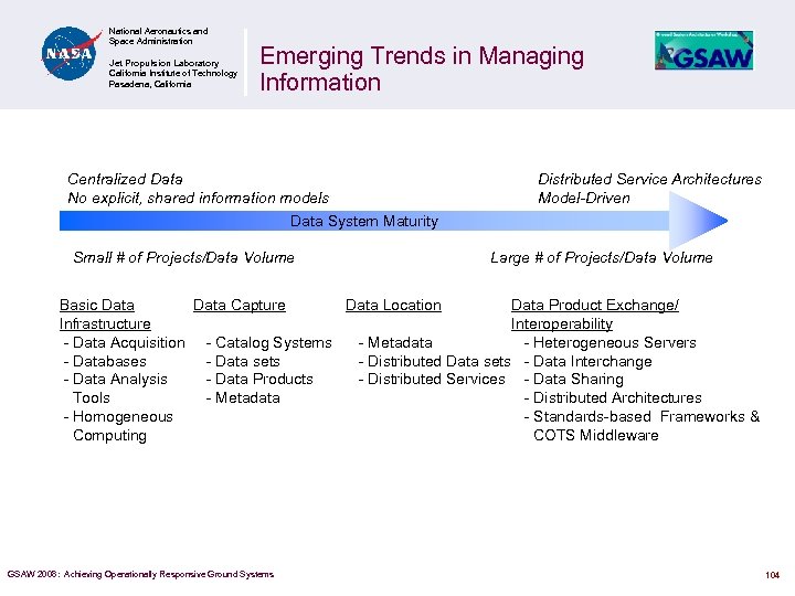 National Aeronautics and Space Administration Jet Propulsion Laboratory California Institute of Technology Pasadena, California