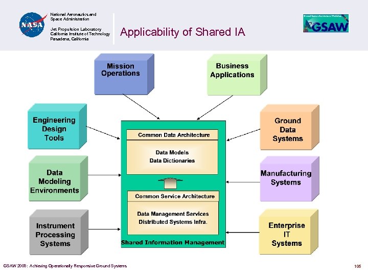 National Aeronautics and Space Administration Jet Propulsion Laboratory California Institute of Technology Pasadena, California