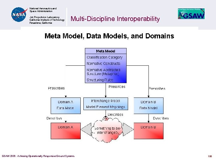 National Aeronautics and Space Administration Jet Propulsion Laboratory California Institute of Technology Pasadena, California