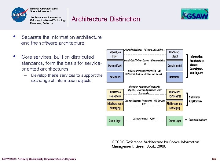 National Aeronautics and Space Administration Jet Propulsion Laboratory California Institute of Technology Pasadena, California