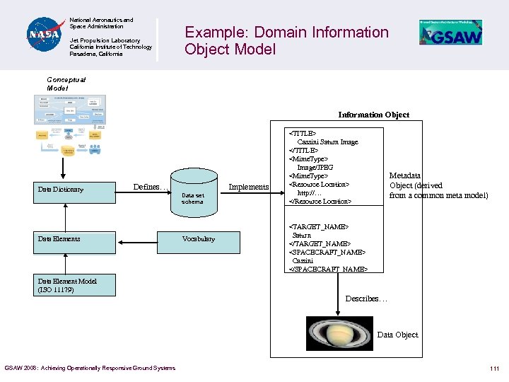 National Aeronautics and Space Administration Jet Propulsion Laboratory California Institute of Technology Pasadena, California