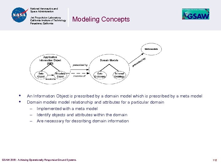 National Aeronautics and Space Administration Jet Propulsion Laboratory California Institute of Technology Pasadena, California