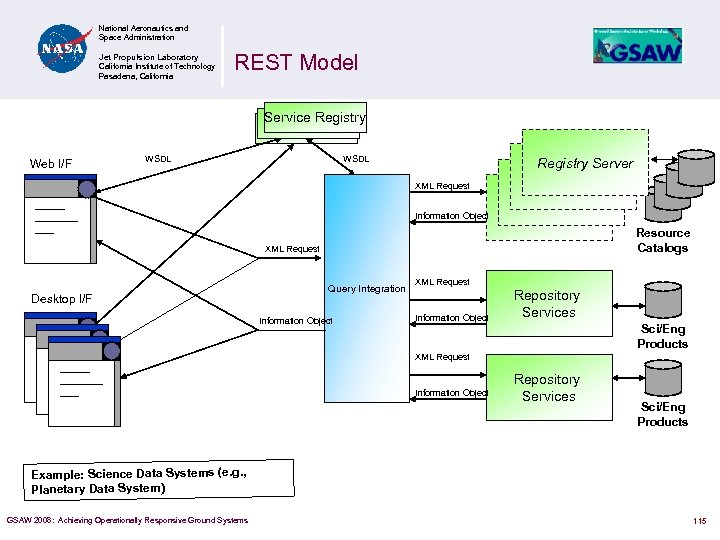 National Aeronautics and Space Administration Jet Propulsion Laboratory California Institute of Technology Pasadena, California