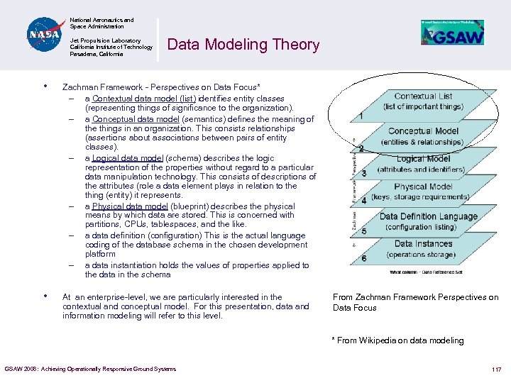 National Aeronautics and Space Administration Jet Propulsion Laboratory California Institute of Technology Pasadena, California