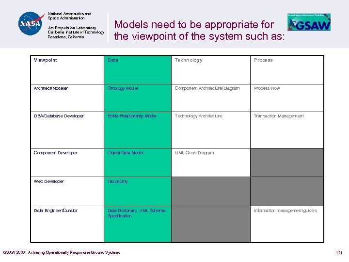 National Aeronautics and Space Administration Jet Propulsion Laboratory California Institute of Technology Pasadena, California