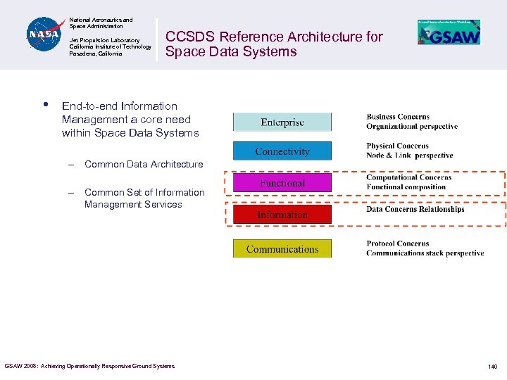 National Aeronautics and Space Administration Jet Propulsion Laboratory California Institute of Technology Pasadena, California