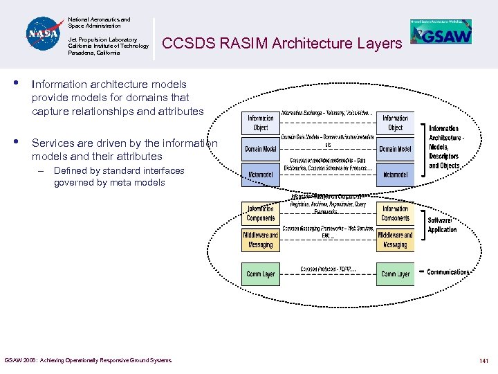 National Aeronautics and Space Administration Jet Propulsion Laboratory California Institute of Technology Pasadena, California