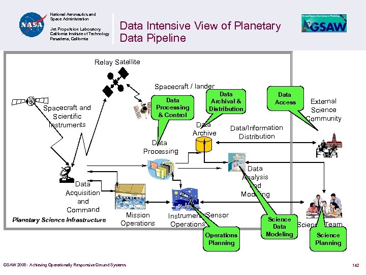 National Aeronautics and Space Administration Jet Propulsion Laboratory California Institute of Technology Pasadena, California
