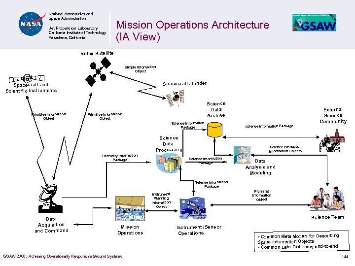 National Aeronautics and Space Administration Jet Propulsion Laboratory California Institute of Technology Pasadena, California