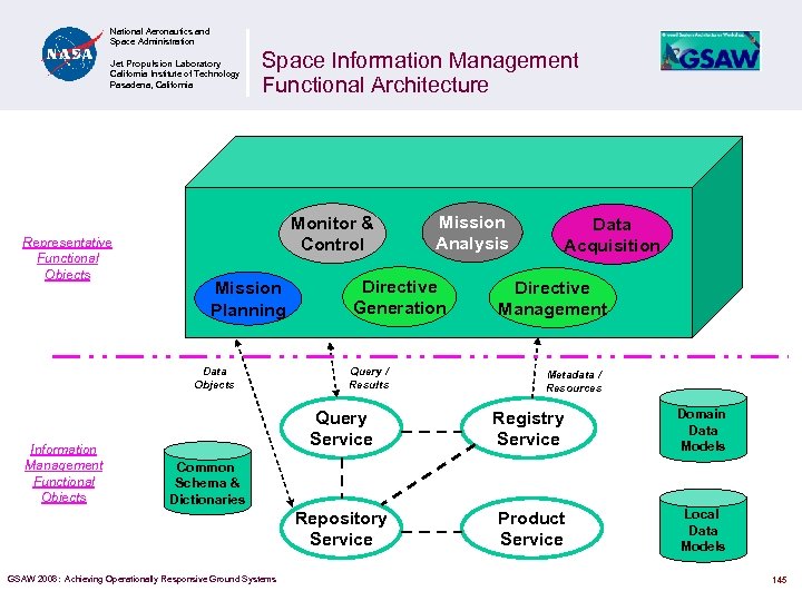 National Aeronautics and Space Administration Jet Propulsion Laboratory California Institute of Technology Pasadena, California
