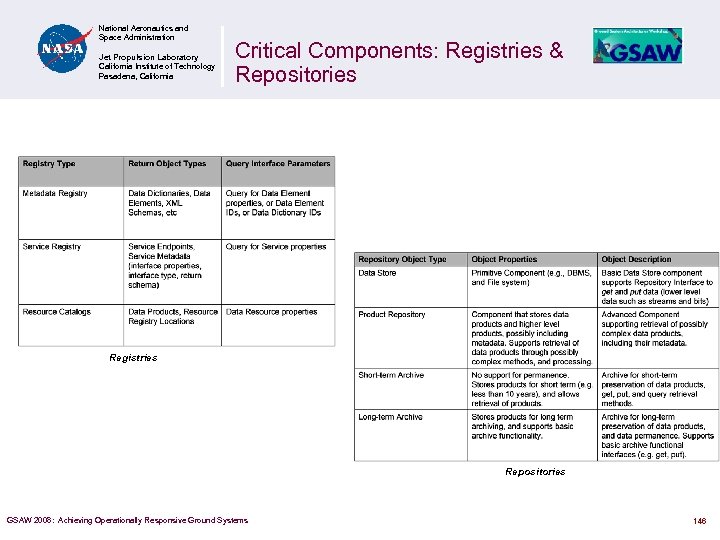 National Aeronautics and Space Administration Jet Propulsion Laboratory California Institute of Technology Pasadena, California