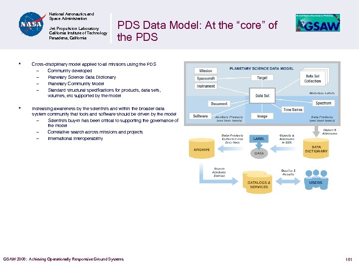 National Aeronautics and Space Administration Jet Propulsion Laboratory California Institute of Technology Pasadena, California