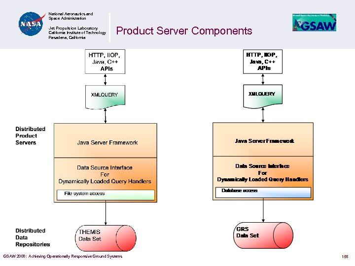 National Aeronautics and Space Administration Jet Propulsion Laboratory California Institute of Technology Pasadena, California