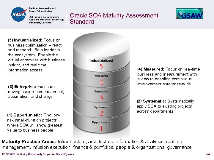 National Aeronautics and Space Administration Jet Propulsion Laboratory California Institute of Technology Pasadena, California